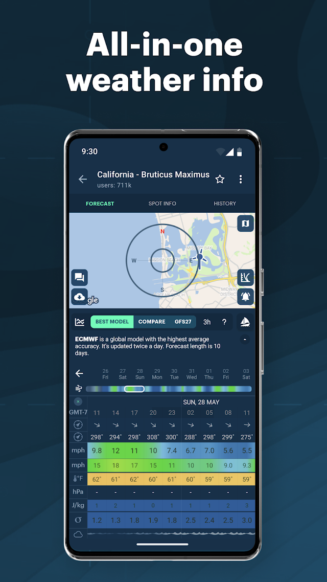 Windy.app: Rüzgar, Hava Durumu Resimleri