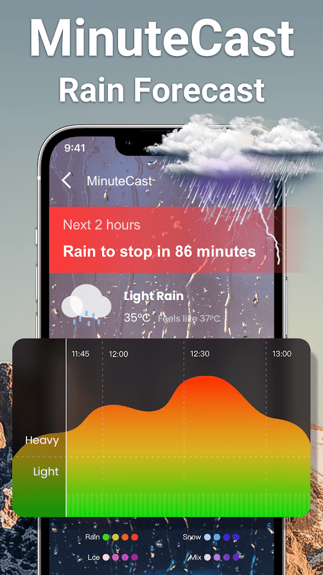 Hava Radarı, Canlı Radar Resimleri