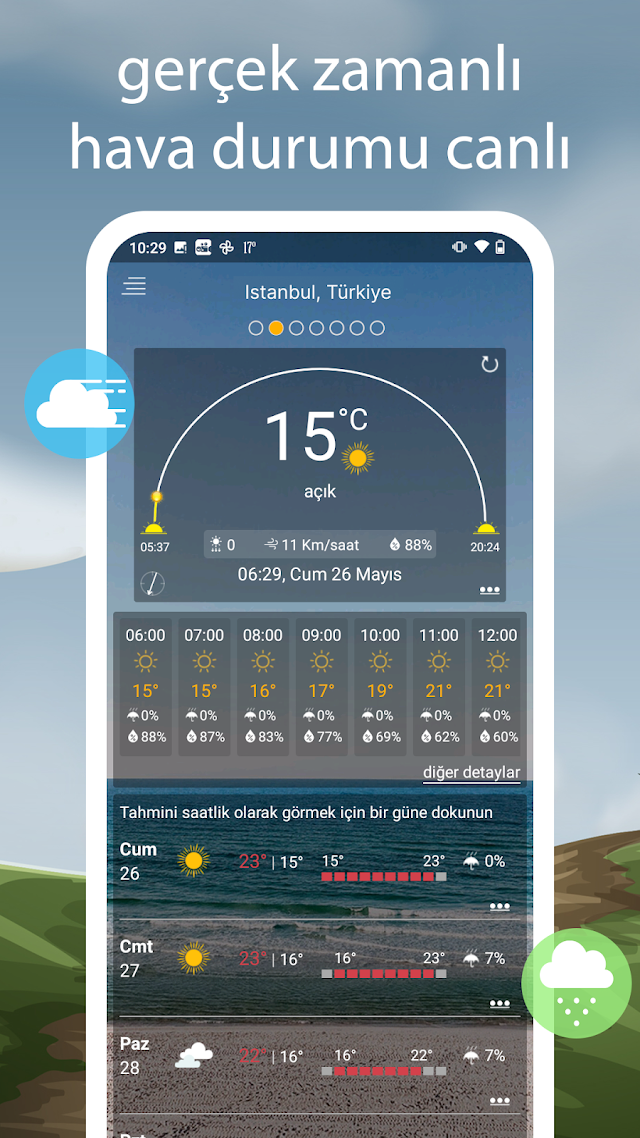 Hava Durumu tahmini Resimleri