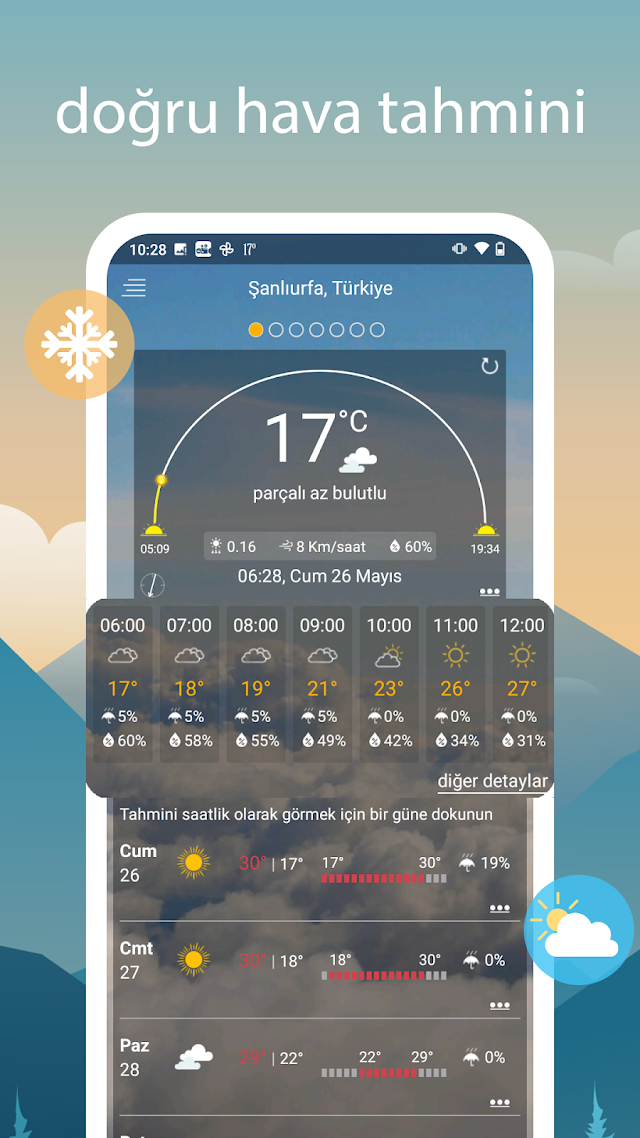 Hava Durumu tahmini Resimleri