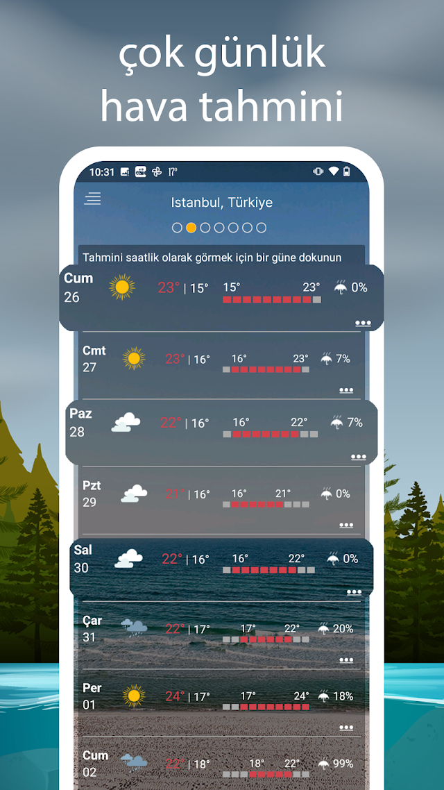 Hava Durumu tahmini Resimleri