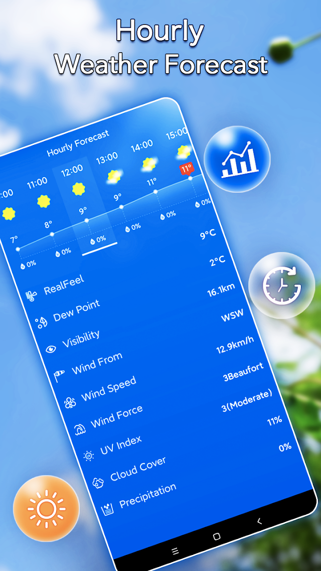 Yerel Hava Durumu:Widget Resimleri