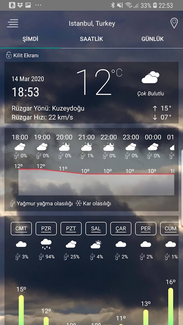 Hava tahmini uygulaması Resimleri