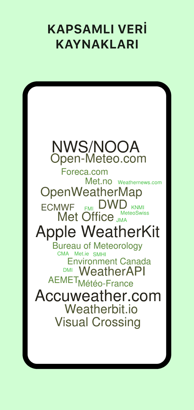 Today Weather:Radar, Widgetlar Resimleri