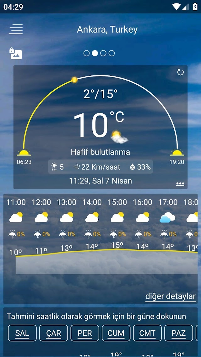 Hava Durumu tahmini Resimleri