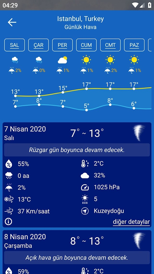 Hava Durumu tahmini Resimleri