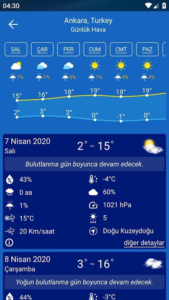 Hava Durumu tahmini Resimleri