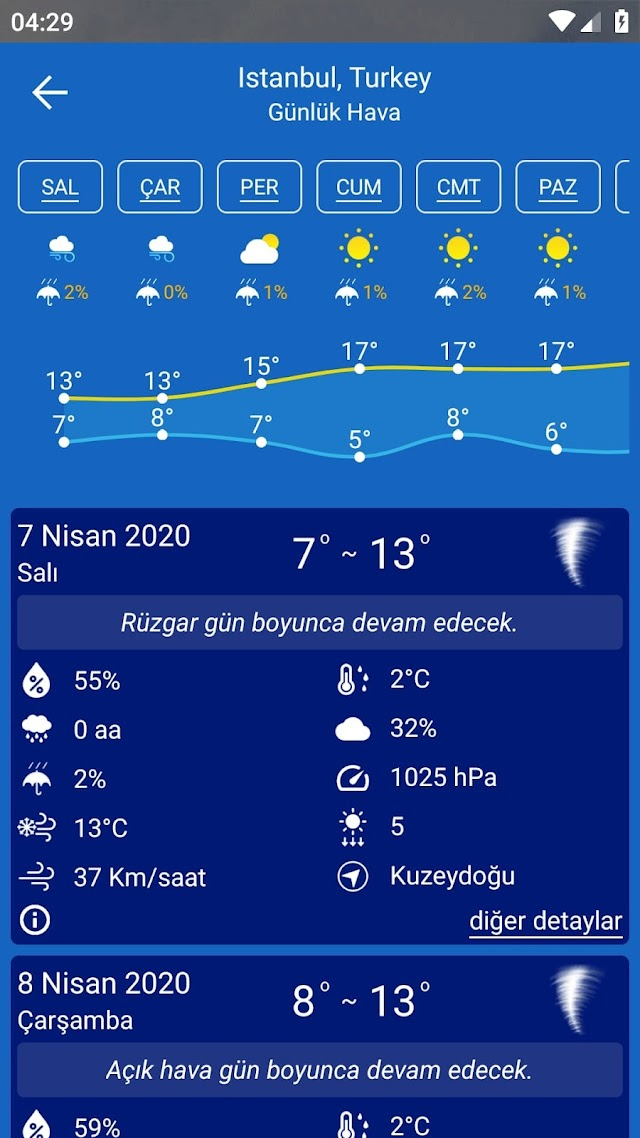 Hava Durumu tahmini Resimleri