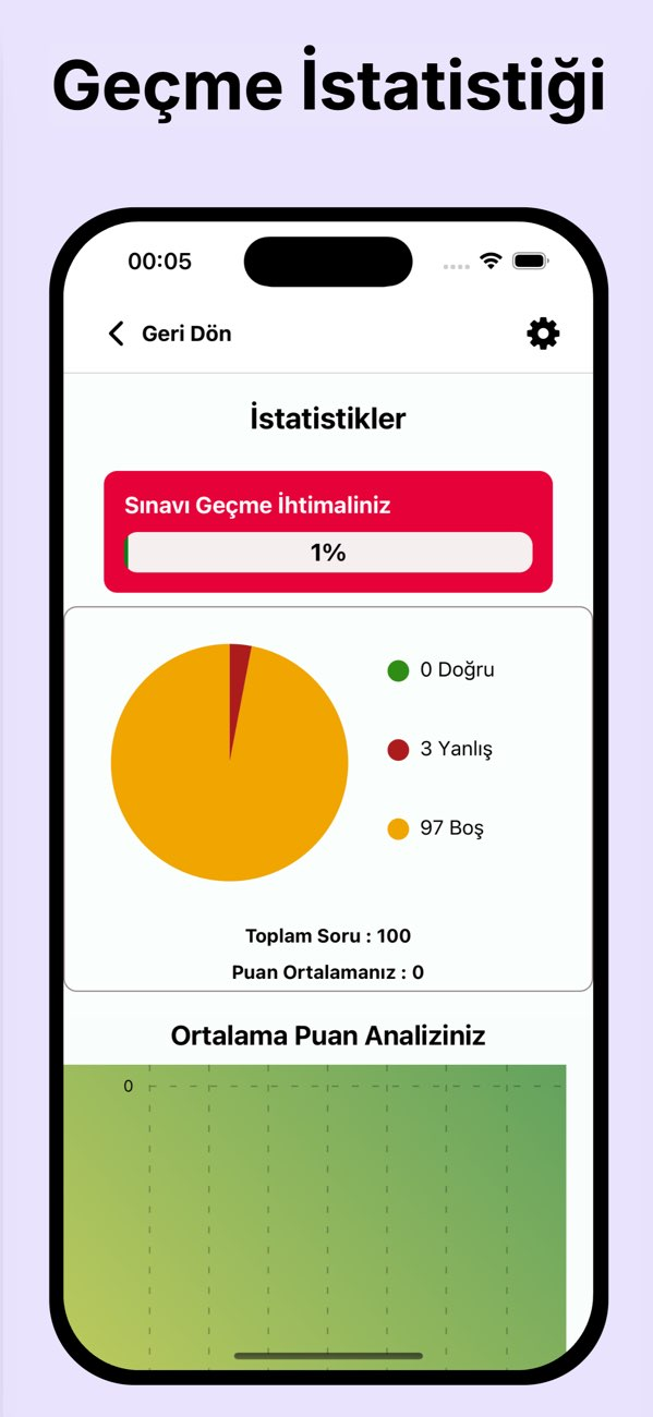 Ehliyet S�nav Sorular� CenkHca Resimleri