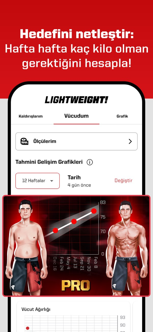 Fitness Hareketleri A��rsa�lam Resimleri