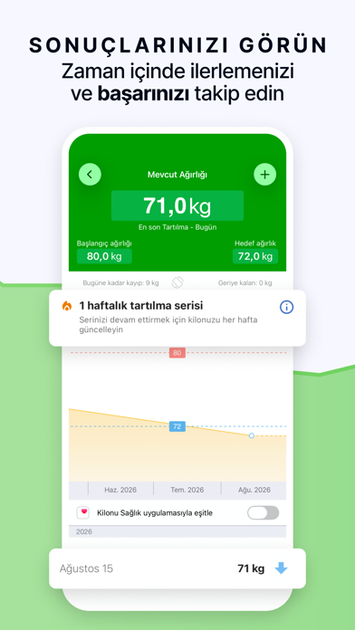 fatsecret Kalori Sayacı Resimleri