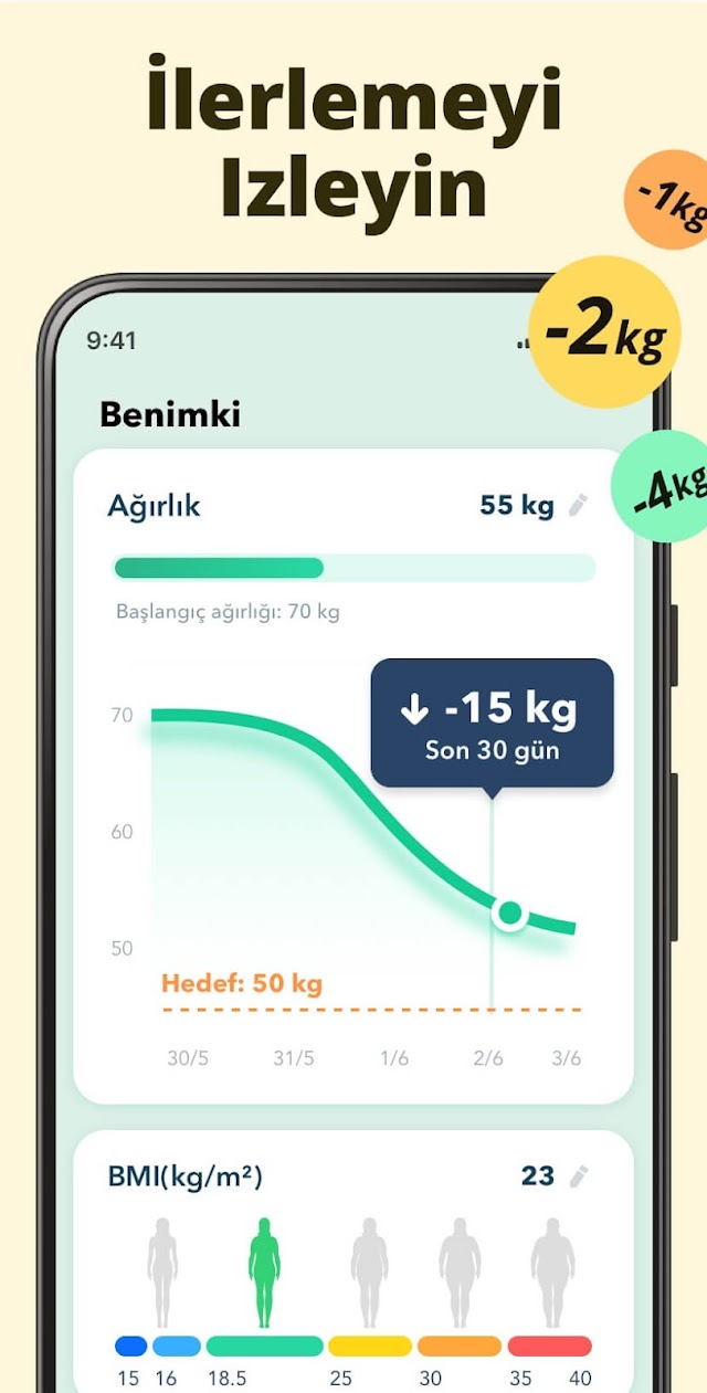 Aral�kl� Oru� - Oru� Takibi Resimleri