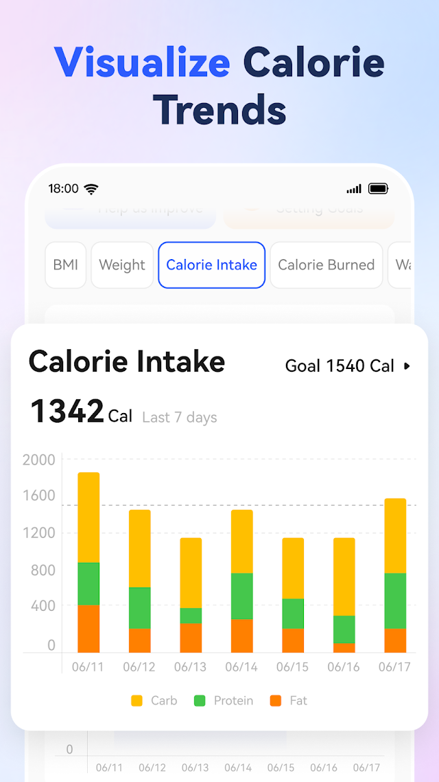 AI Calorie Counter - Appediet Resimleri