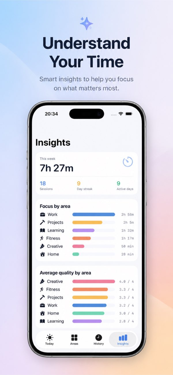 Active: productivity coach Resimleri