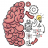 Brain Test: Zeka Oyunlar�