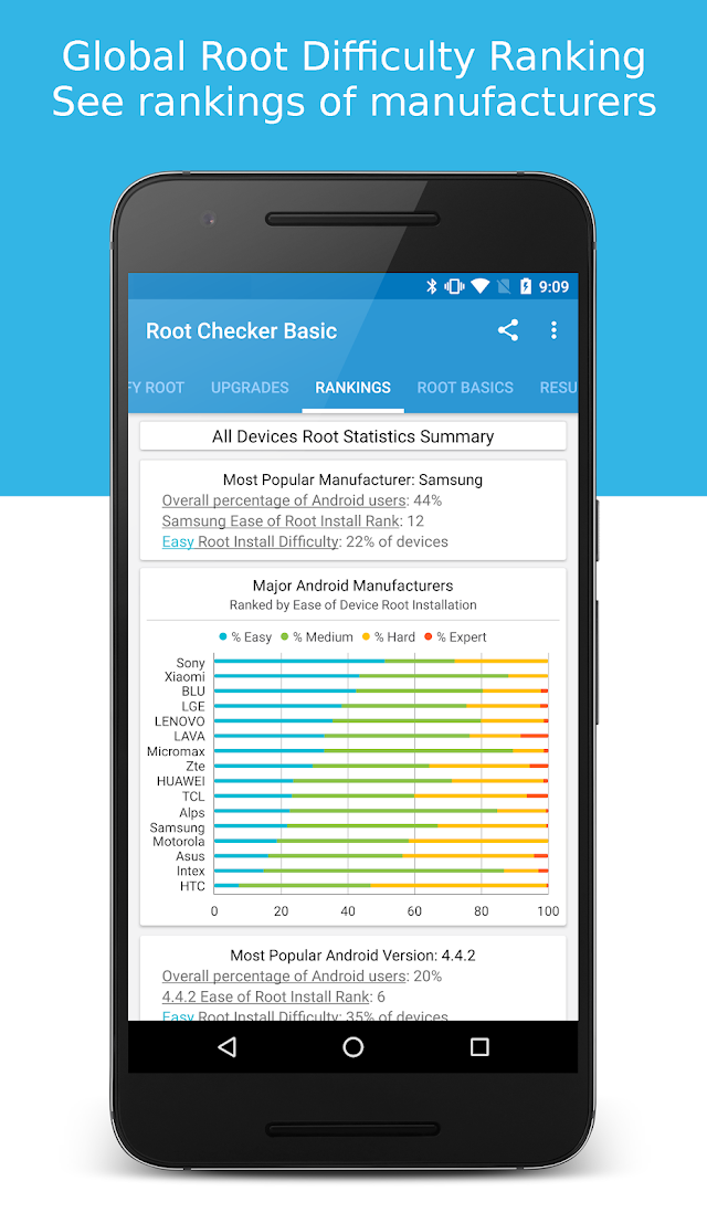 Root Checker Resimleri