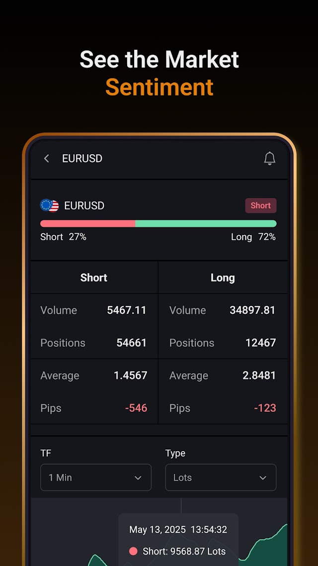 Forex Takvimi, Piyasa,Haberler Resimleri