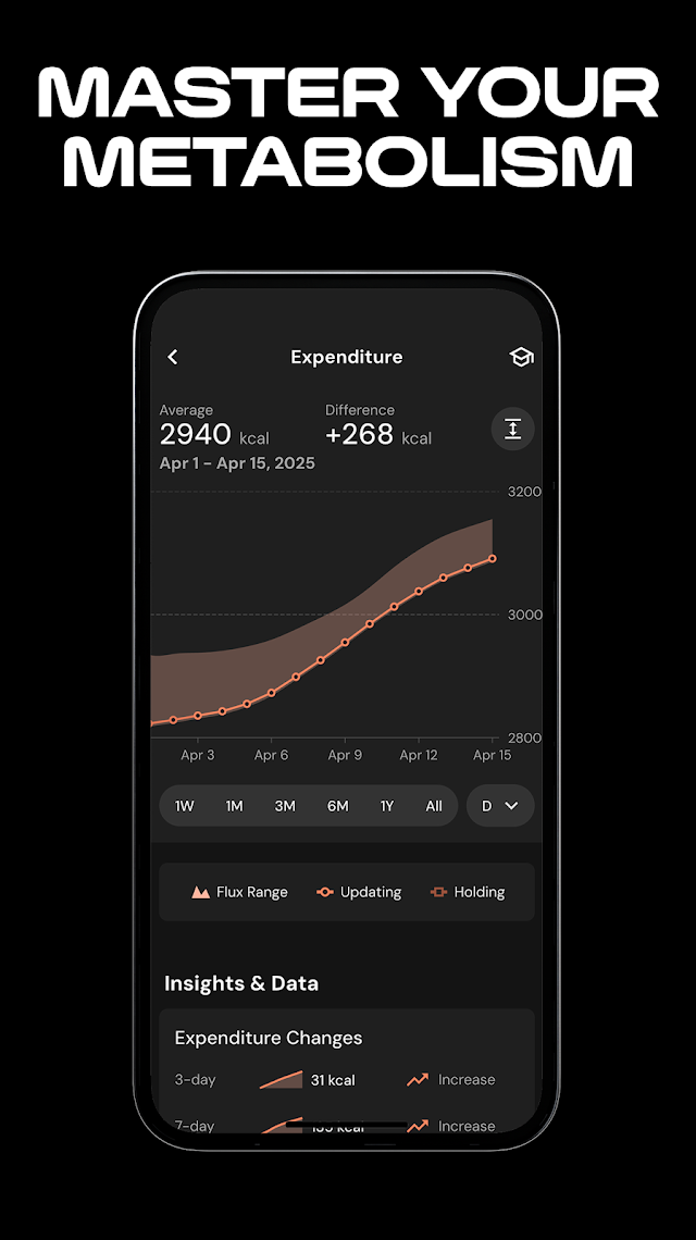 MacroFactor - Macro Tracker Resimleri