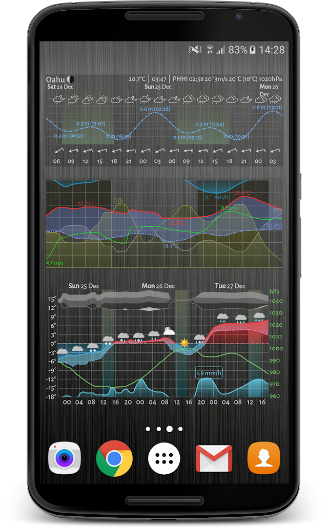 Meteogram Weather Widget Resimleri