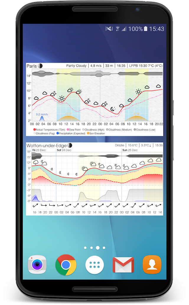 Meteogram Weather Widget Resimleri