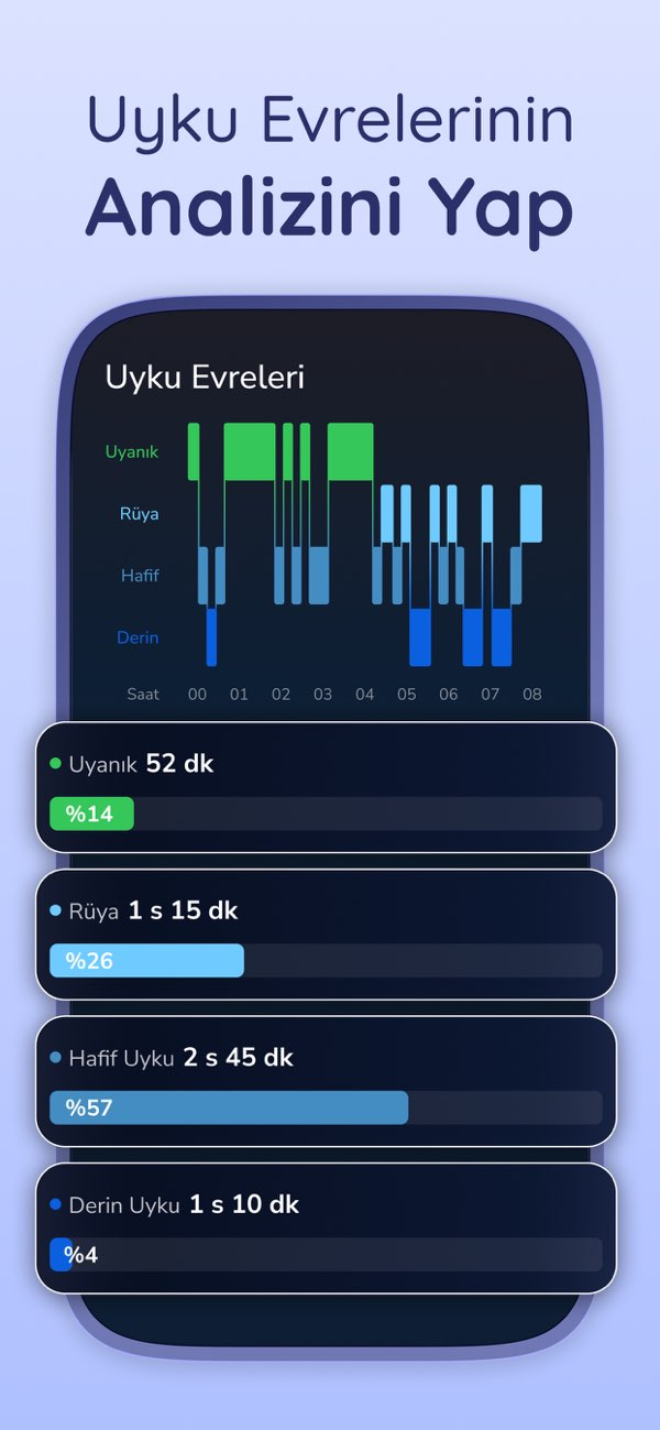 Remly: Uykunu Takip Et Resimleri