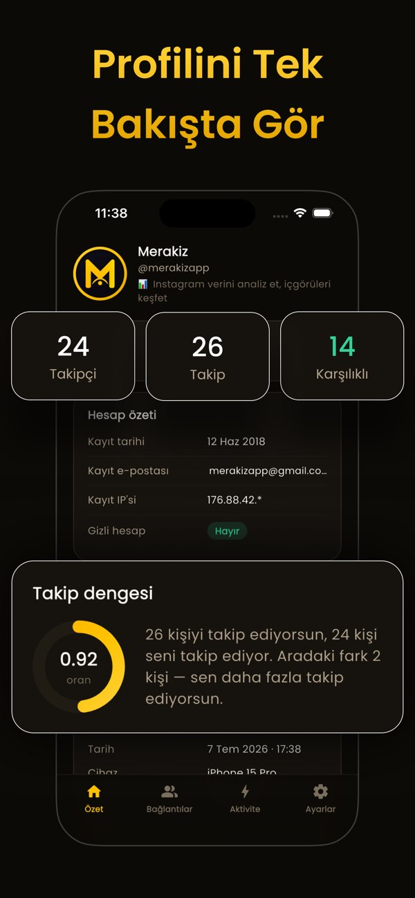 Merakiz: Profil Raporu Resimleri
