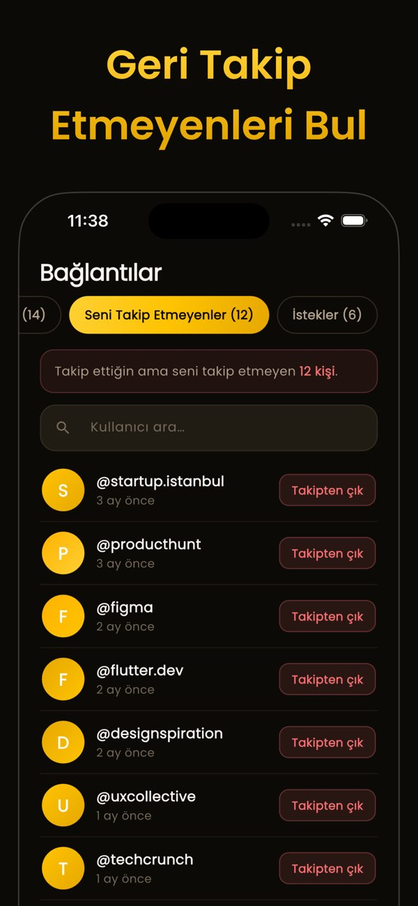 Merakiz: Profil Raporu Resimleri