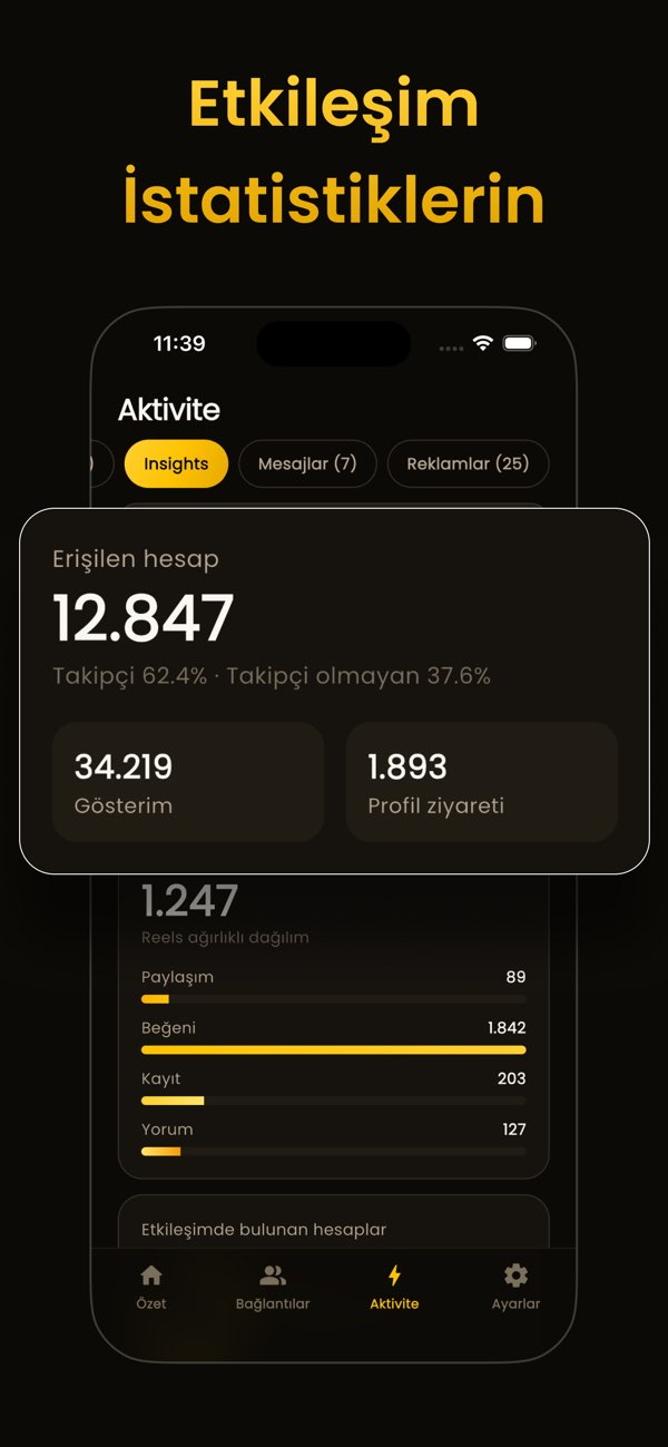 Merakiz: Profil Raporu Resimleri