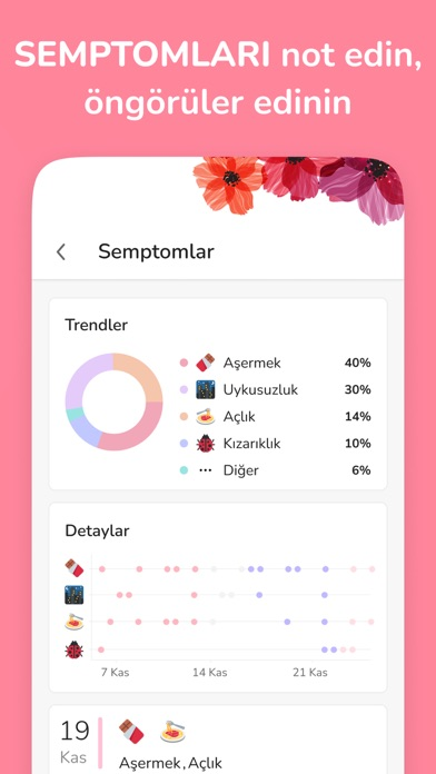 Adet Takvimi ve Hesaplama Resimleri