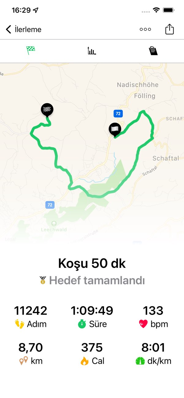 Koşu ve Yürüyüş - Goals Kalori Resimleri