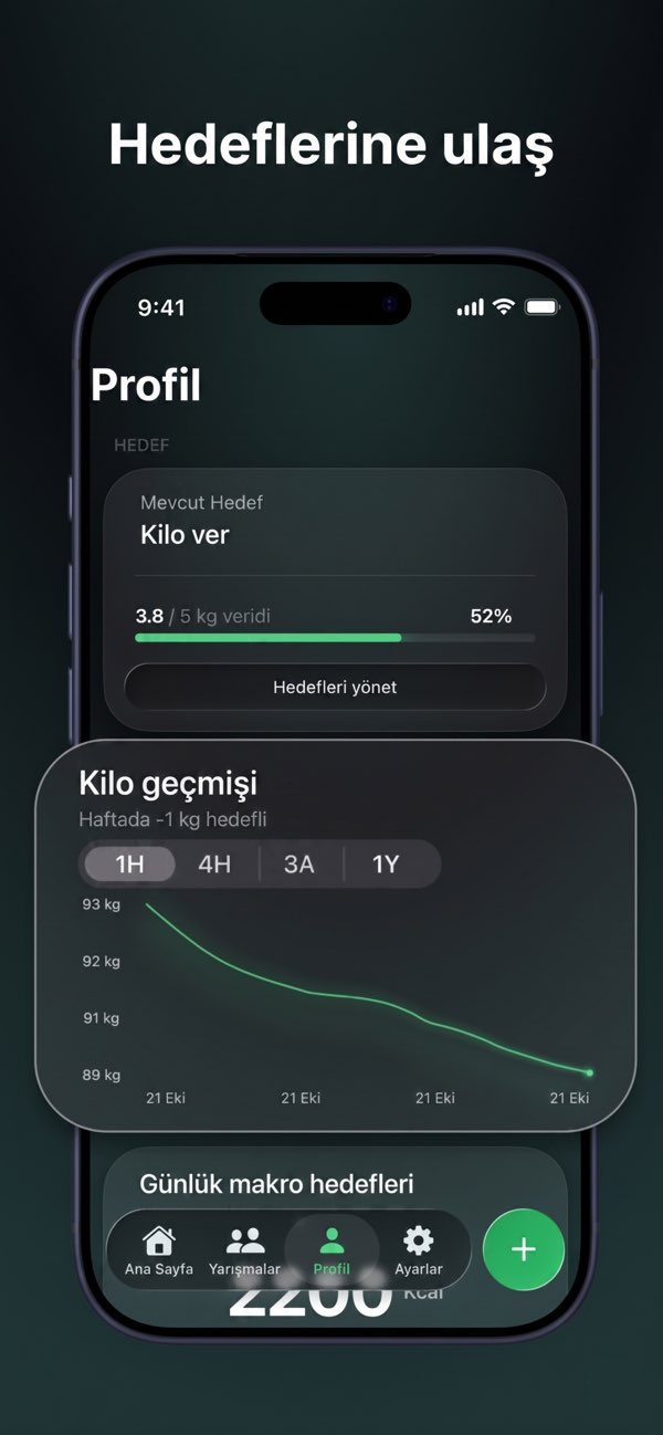 CalorAI: AI Kalori Sayacı Resimleri