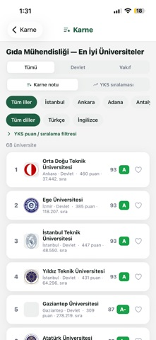 Karne - Üniversite Resimleri