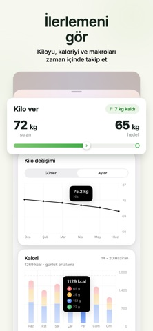 CalZen AI: Kalori Hesaplama Resimleri