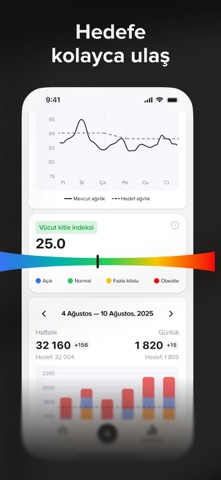 VibeMeal: AI Kalori Sayac� Resimleri