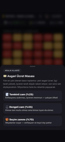 Seçim Simülasyonu:Parti Kur Resimleri