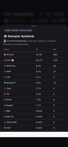 Seçim Simülasyonu:Parti Kur Resimleri