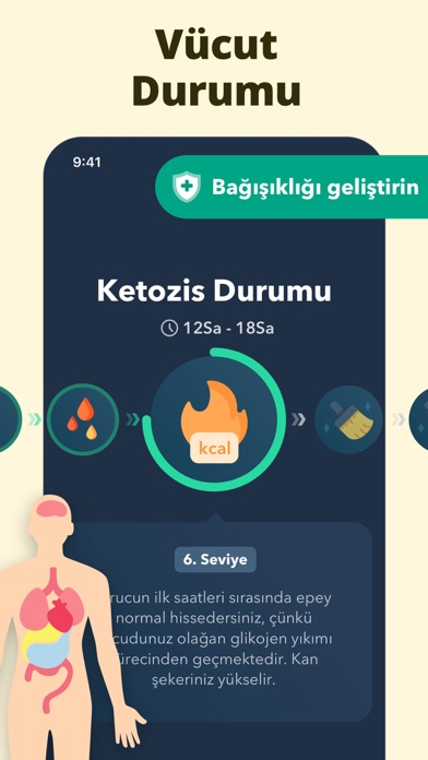 Aralıklı Oruç Takibi Resimleri