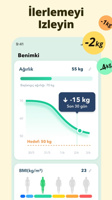 Aralıklı Oruç Takibi Resimleri