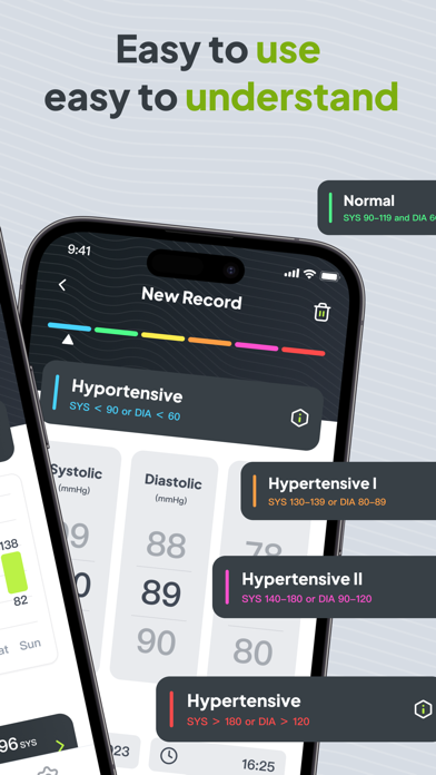 Blood Pressure Tracker - Ease Resimleri