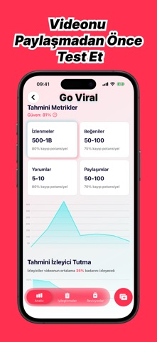 Go Viral: AI İçerik Asistanı Resimleri