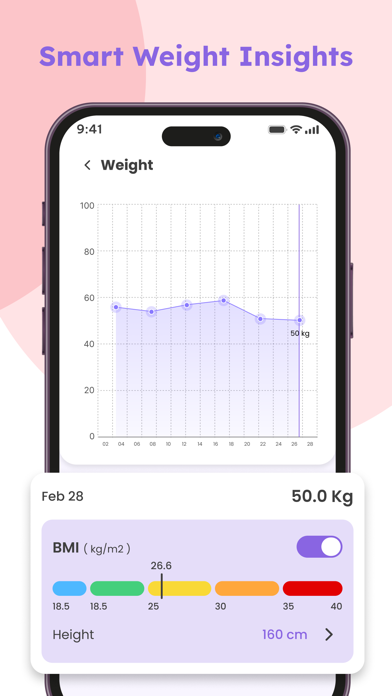 Momiary: Pregnancy Tracker Resimleri