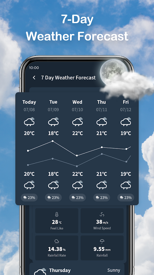 Wander Weather Resimleri