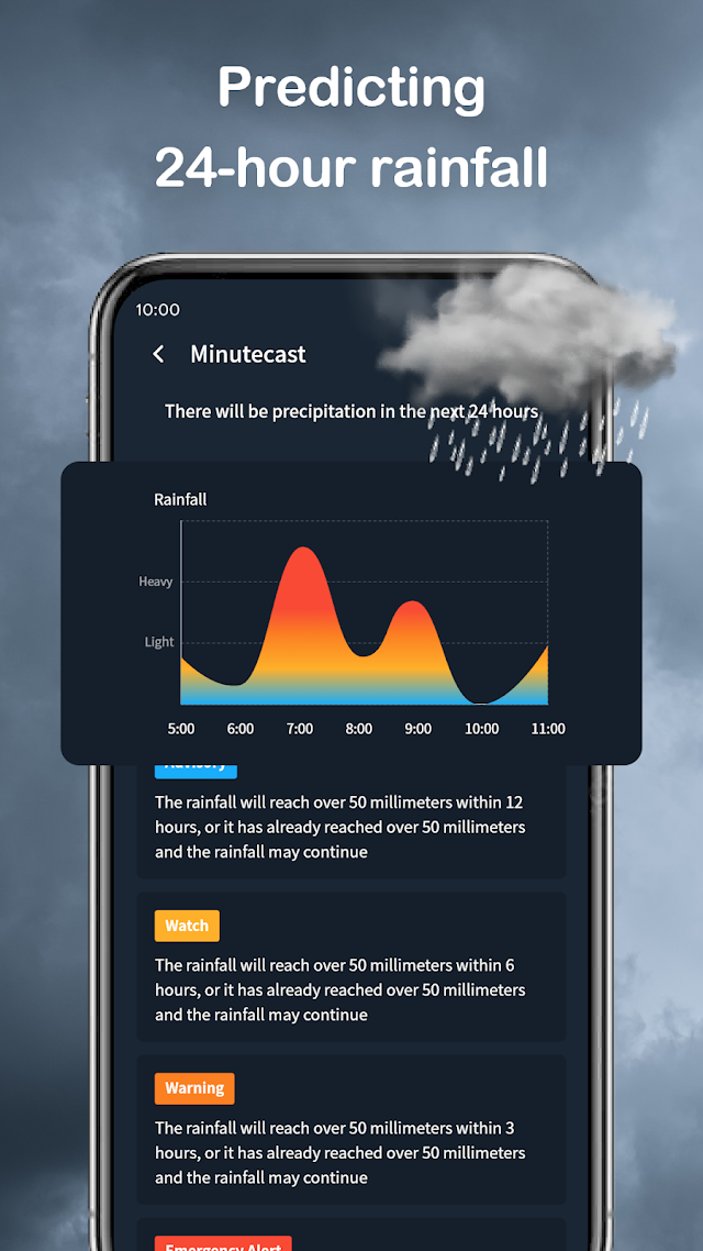 Wander Weather Resimleri