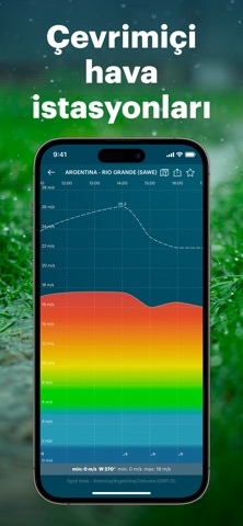 Hava Durumu — Windy.app Resimleri