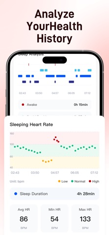 DeepPulse:BP&Blood Sugar Resimleri