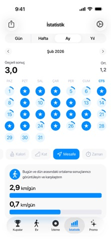 Adım Sayar ve Pedometre Sayac Resimleri
