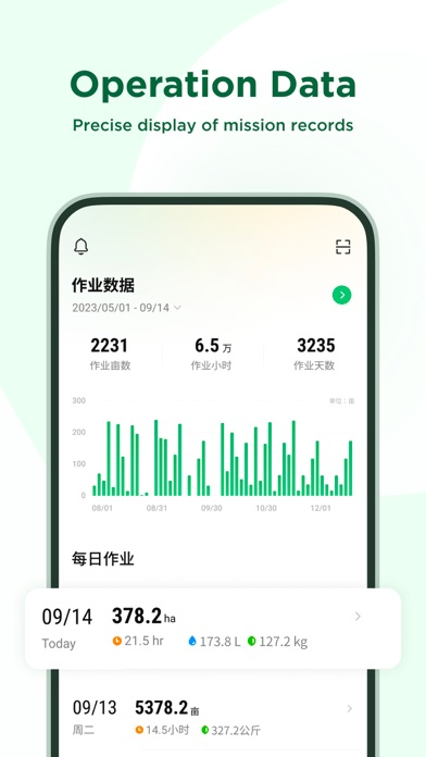 DJI SmartFarm Resimleri