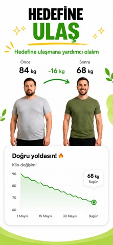 AI Kalori Sayacı:FoodAmigo Resimleri