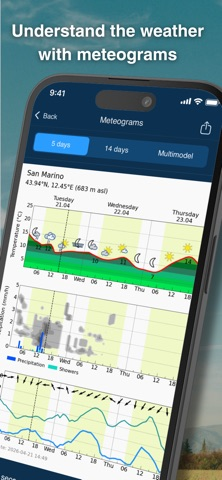 meteoblue Hava Durumu & Radar Resimleri