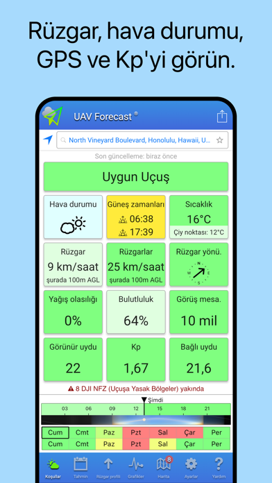 UAV Forecast Resimleri